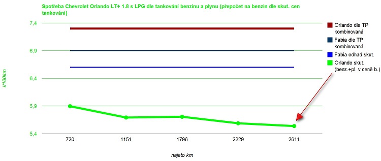 Prepocitana spotreba 2_2012m.jpg