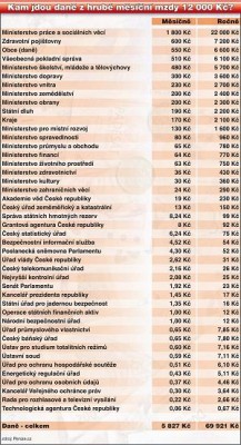 Daně z 12 tisíc.jpg