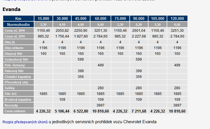 Evanda ser.prohlidka.PNG